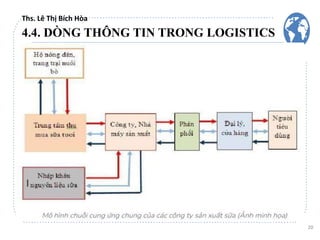 Chuyển Đổi Số Ngành Logistics Chìa Khóa Thành Công Và Cạm Bẫy Cần Tránh   UBot
