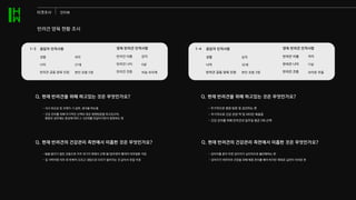 Q. 현재 반려견의 건강관리 측면에서 미흡한 것은 무엇인가요?
- 강아지를 혼자 두면 강아지가 심리적으로 불안해하는 편
- 강아지가 비만이라 건장을 위해 체중 관리를 해야 하지만 제대로 실천이 어려운 편
Q. 현재 반려견을 위해 하고있는 것은 무엇인가요?
- 주기적으로 병원 방문 및 검진하는 편
- 주기적으로 건강 관련 약 및 비타민 복용중
- 건강 관리를 위해 반려견과 일주일 평균 5회 산책
Q. 현재 반려견을 위해 하고있는 것은 무엇인가요?
- 식사 유산균 및 오메가-3 섭취, 생식을 하는중
- 건강 관리를 위해 주기적인 산책과 잦은 병원방문을 하고있으며,
병원의 경우에는 증상에 따라 2-3군데를 번갈아가면서 방문하는 편
Q. 현재 반려견의 건강관리 측면에서 미흡한 것은 무엇인가요?
- 털을 말리기 힘든 견종으로 자주 씻기지 못해서 간혹 발/입주변이 빨개져 피부질환 걱정
- 집 식탁이랑 의자 위 반복적 오르고 내림으로 다리가 벌어지는 것 같아서 관절 걱정
응답자 인적사항
성별
나이
반려견 공동 양육 인원
여자
27세
본인 포함 5명
양육 반려견 인적사항
반려견 이름
반려견 나이
반려견 견종
감자
6살
비숑 프리제
1-3 응답자 인적사항
성별
나이
반려견 공동 양육 인원
남자
32세
본인 포함 3명
양육 반려견 인적사항
반려견 이름
반려견 나이
반려견 견종
까미
11살
브라운 푸들
1-4
타겟조사 인터뷰
반려견 양육 현황 조사
 