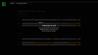 언제 반려견과 반려인이 함께하는 시간을 가질까?
6 7 8 9 10 11 12 13 14 15 16 17 18 19 20 21 22 23 24
출근 등 외출이 있는 날
시간
반려견 식사
배식 출근
출근
취침 배식
준비
자율적 활동 자율적 활동
자율적 활동 및 수면
식사 식사
배식
배식
배식 반려견과 놀이 혹은 휴식
식사 식사
놀이
산책
산책
휴식
휴식
휴식
휴식 놀이
양육자 1
양육자 2
6 7 8 9 10 11 12 13 14 15 16 17 18 19 20 21 22 23 24
집에 있는 날
시간
반려견
양육자 1
양육자 2 배식
배식 휴식
휴식
휴식 놀이
자율적 활동
반려견과 놀이 혹은 휴식
반려견과 놀이 혹은 휴식
식사
식사
식사 놀이
산책
산책
놀이
자율적 활동
자율적 활동
자율적 활동
휴식
취침
취침 배식
타겟조사 반려견 양육 일상 루틴조사
응답자 1-1
자주집을 비워 혼자있을 생각하면 가장 마음이 아파요.
하루종일 같이 놀아주는 것, 같이 있어주는 것이
반려견이 가장 원하는 것이 아닐까요?
하루에 한번 꼭 산책
 