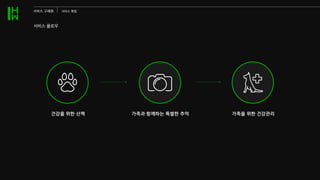 서비스 플로우
건강을 위한 산책 가족과 함께하는 특별한 추억 가족을 위한 건강관리
서비스 구체화 서비스 확립
 