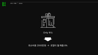 Only 부스
최소비용 2000만원 로열티 월 매출 8%
서비스 구체화 창업비용
 