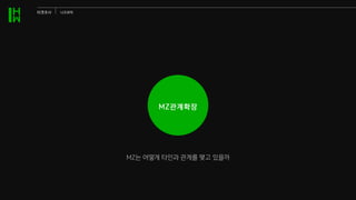MZ관계확장
MZ는 어떻게 타인과 관계를 맺고 있을까
타겟조사 니즈파악
 