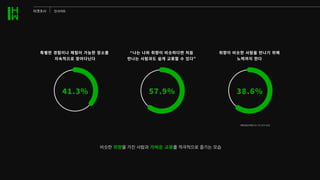 비슷한 취향을 가진 사람과 가벼운 교류를 적극적으로 즐기는 모습
대학내일20대연구소-FB 2019-81호
��.�%
특별한�경험이나�체험이�가능한�장소를
지속적으로�찾아다닌다
��.�%
“나는�나와�취향이�비슷하다면�처음
만나는�사람과도�쉽게�교류할�수�있다”
��.�%
취향이�비슷한�사람을�만나기�위해
노력까지�한다
타겟조사 인사이트
 