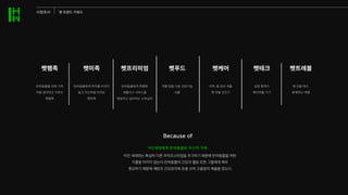 펫팸족
반려동물을�진짜�가족
처럼�생각하고�키우는
펫팸족
반려동물에게�투자를�아끼지
않고�자신처럼�아끼는
펫미족
반려동물에게�특별한
제품이나�서비스를
제공하고�싶어하는�소비심리
개별�맞춤�사료�건강기능
식품
피부, 털�관리�제품
펫�전용�건조기
감정�통역기
웨어러블�기기
펫�전용�택시
함께하는�여행
펫미족 펫프리미엄 펫푸드 펫케어 펫테크 펫트레블
시장조사 펫 트렌드 키워드
이전 세대와는 확실히 다른 라이프스타일을 추구하기 때문에 반려동물을 위한
지출을 아끼지 않는다.반려동물의 건강과 웰빙 또한 그들에게 매우
중요하기 때문에 예방과 건강관리에 돈을 쓰며 고품질의 제품을 찾는다.
Because of
MZ세대에게 반려동물은 자신의 가족
 