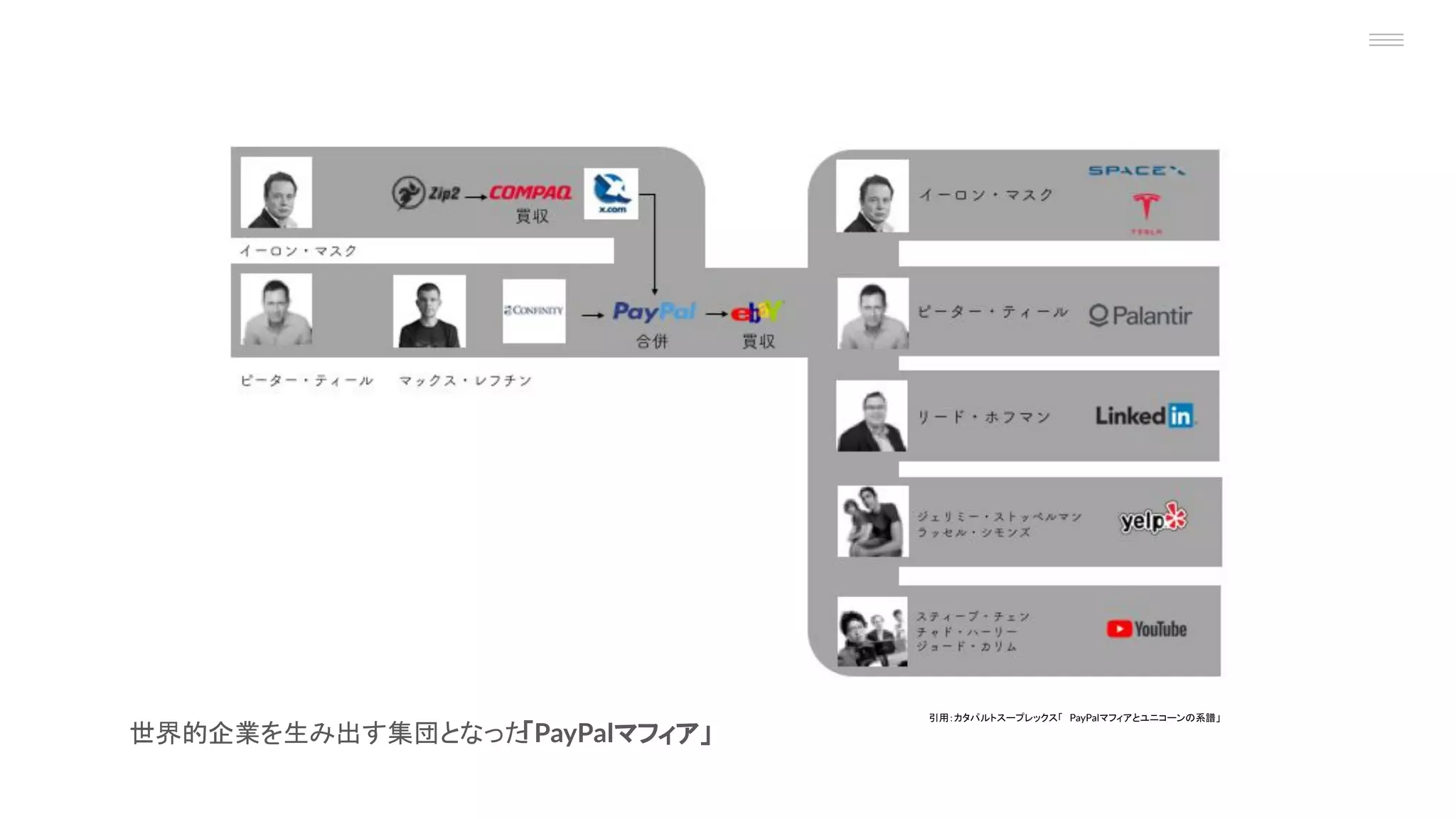 2022年版】BTCコミュニティ紹介資料.pdf