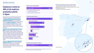  2022 BioRegion of Catalonia Report