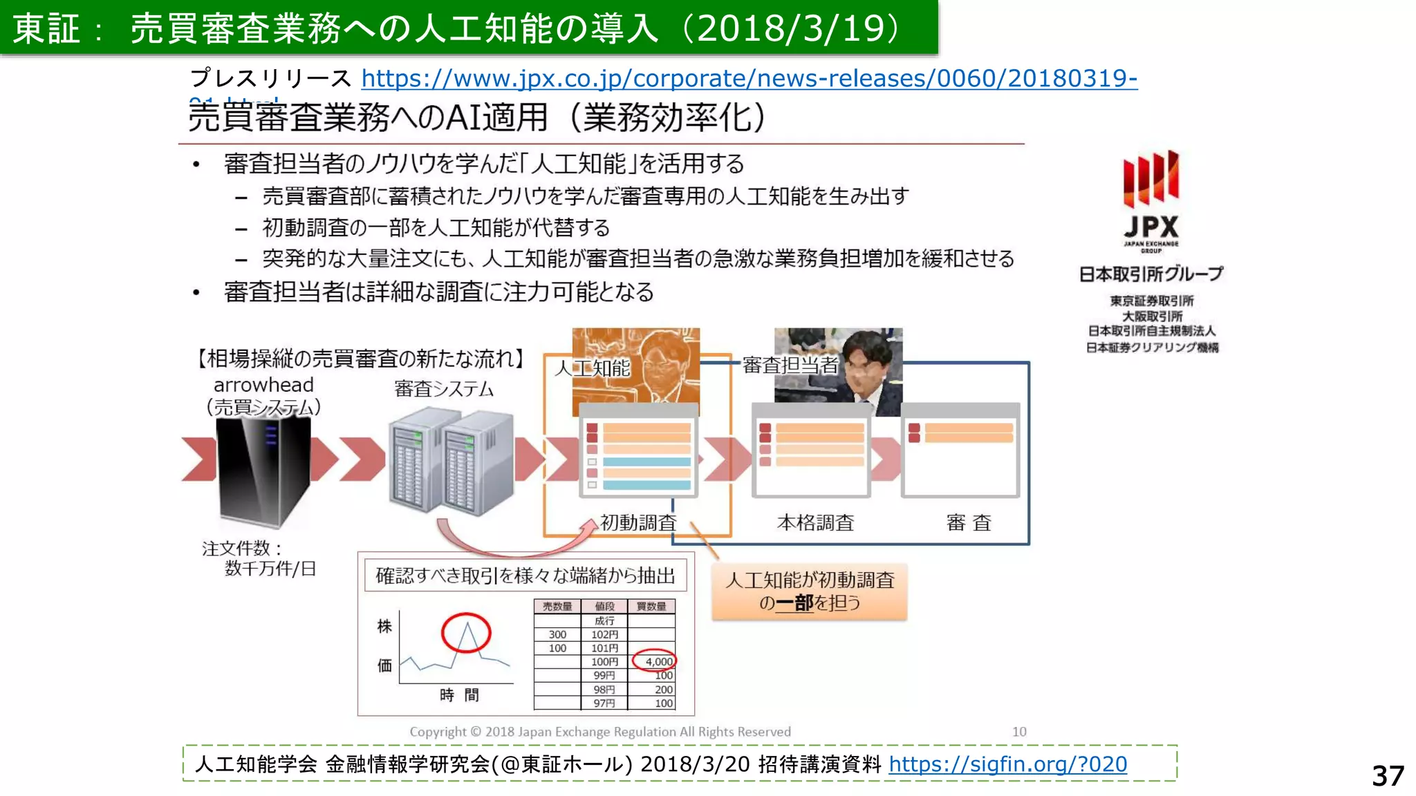 プレスリリース https://www.jpx.co.jp/corporate/news-releases/0060/20180319-
01.html
東証： 売買審査業務への人工知能の導入（2018/3/19）
人工知能学会 金融情報学研究会(@東証ホール) 2018/3/20 招待講演資料 https://sigfin.org/?020
37
 