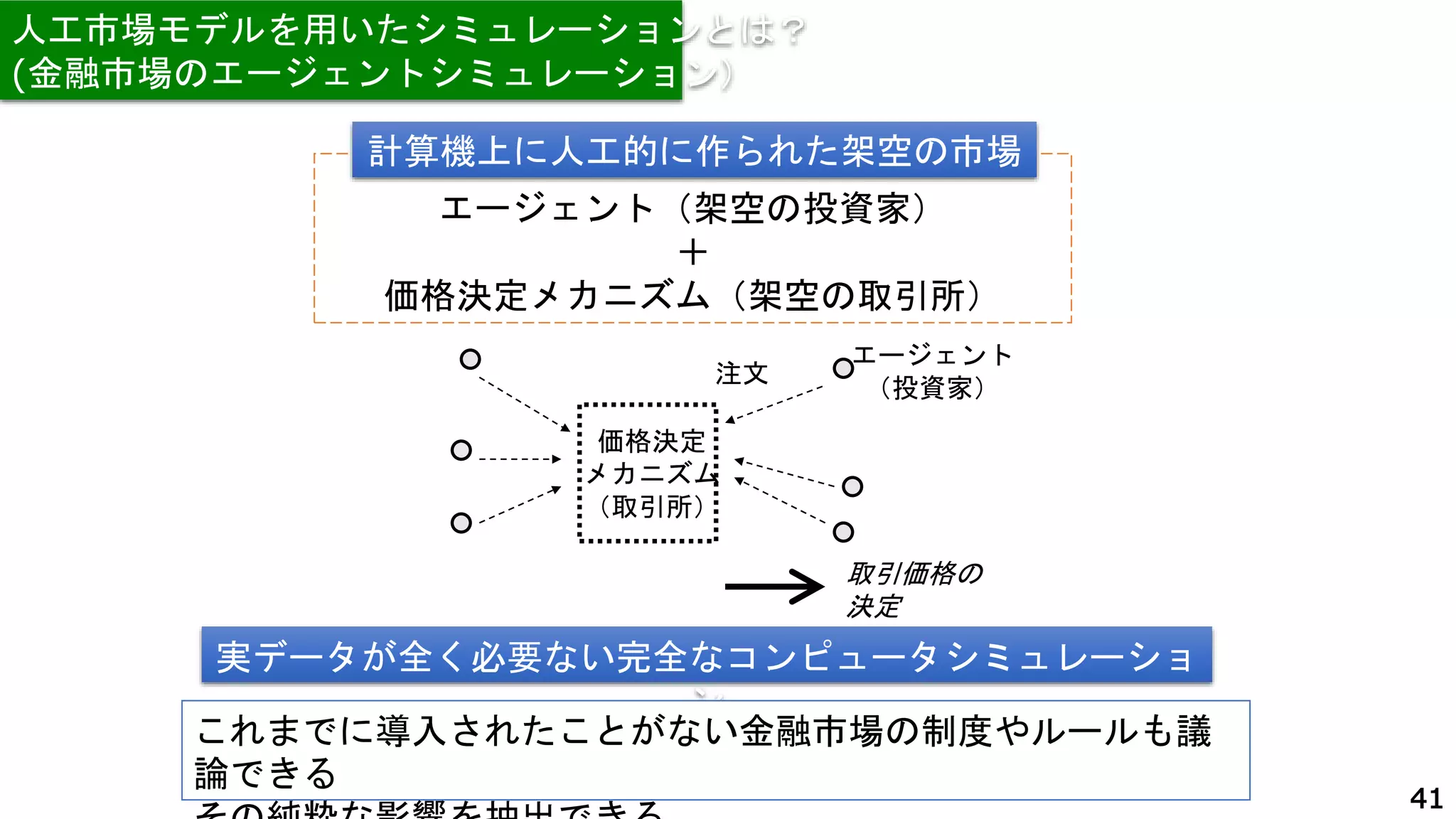 エージェント
（投資家）
注文
価格決定
メカニズム
（取引所）
取引価格の
決定
エージェント（架空の投資家）
＋
価格決定メカニズム（架空の取引所）
実データが全く必要ない完全なコンピュータシミュレーショ
ン
計算機上に人工的に作られた架空の市場
これまでに導入されたことがない金融市場の制度やルールも議
論できる
41
人工市場モデルを用いたシミュレーションとは？
(金融市場のエージェントシミュレーション）
 