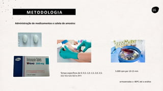 METODOLOGIA
16
Administração de medicamentos e coleta de amostra:
Tempo específicos de 0; 0,5; 1,0; 1,5; 2,0; 2,5;
3,0; 4,0; 6,0; 8,0 e 24 h
5.000 rpm por 10-15 min
armazenadas a -80ºC até a análise
 
