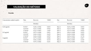 VALIDAÇÃO DO MÉTODO
24
Precisão
 