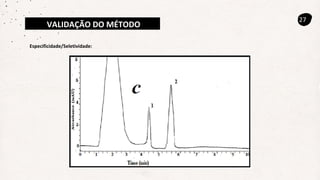 VALIDAÇÃO DO MÉTODO
27
Especificidade/Seletividade:
 
