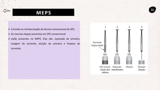 MEPS
36
 Consiste na miniaturização da técnica convencional de SPE;
 As mesmas etapas presentes em SPE convencional
 estão presentes no MEPS. Elas são: aspiração da amostra,
lavagem do sorvente, eluição da amostra e limpeza do
sorvente.
 