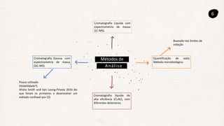 Métodos de
Análise
6
Cromatografia Gasosa com
espectrometria de massa
(GC-MS).
;;
Quantificação de azóis
Método microbiológico.
Cromatografia líquida de
alta eficiência (CLAE), com
diferentes detectores.
Cromatografia Líquida com
espectrometria de massa
(LC-MS).
Baseado nos limites de
inibição
Pouco utilizado
(Volatilidade?)
Alisha Smith and Van Leung-Pineda 2016 diz
que foram os primeiros a desenvolver um
método confiavel por CG
 