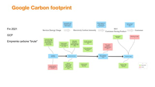 Google Carbon footprint
Méthodologie publique
Règles allocations fines
Estimation "location based"
Granularité ...
L'usage...