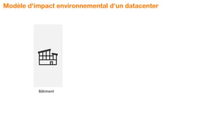 Bâtiment
Modèle d'impact environnemental d'un datacenter
 