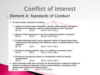  Considerations:
◦ Polices/Standard of Conduct must be reflective of
current operational practices
◦ If your bylaws only ...
