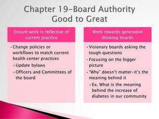 Ensure work is reflective of
current practice
•Change policies or
workflows to match current
health center practices
•Update bylaws
•Officers and Committees of
the board
Work towards generative
thinking boards
•Visionary boards asking the
tough questions
•Focusing on the bigger
picture
•“Why” doesn’t matter-it’s the
meaning behind it
•Ex. What is the meaning
behind the increase of
diabetes in our community
 