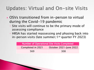  OSVs transitioned from in-person to virtual
during the Covid-19 pandemic
◦ Site visits will continue to be the primary mode of
assessing compliance
◦ HRSA has started reassessing and phasing back into
in-person visits (late summer/1st quarter FY 2023)
Number of Operational Site Visits Completed
Completed in 2021 October 2021-June 2022
569 308
 