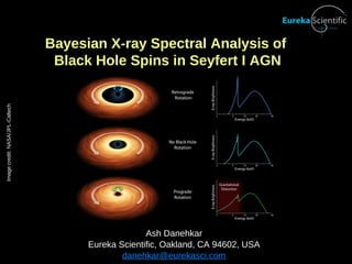 Ash Danehkar
Eureka Scientific, Oakland, CA 94602, USA
danehkar@eurekasci.com
Bayesian X-ray Spectral Analysis of
Black Hole Spins in Seyfert I AGN
Image
credit:
NASA/JPL-Caltech
 