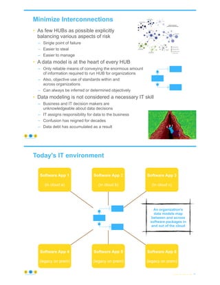 Data Modeling Fundamentals | PDF