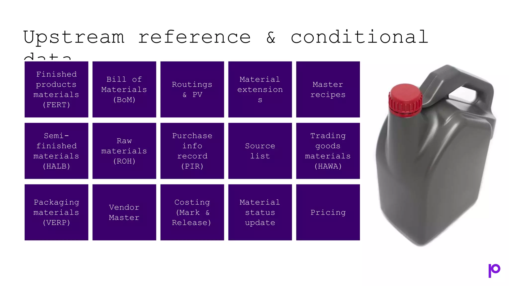 Upstream reference & conditional
data
Bill of
Materials
(BoM)
Raw
materials
(ROH)
Vendor
Master
Routings
& PV
Purchase
info
record
(PIR)
Costing
(Mark &
Release)
Material
extension
s
Source
list
Material
status
update
Semi-
finished
materials
(HALB)
Finished
products
materials
(FERT)
Packaging
materials
(VERP)
Master
recipes
Trading
goods
materials
(HAWA)
Pricing
 