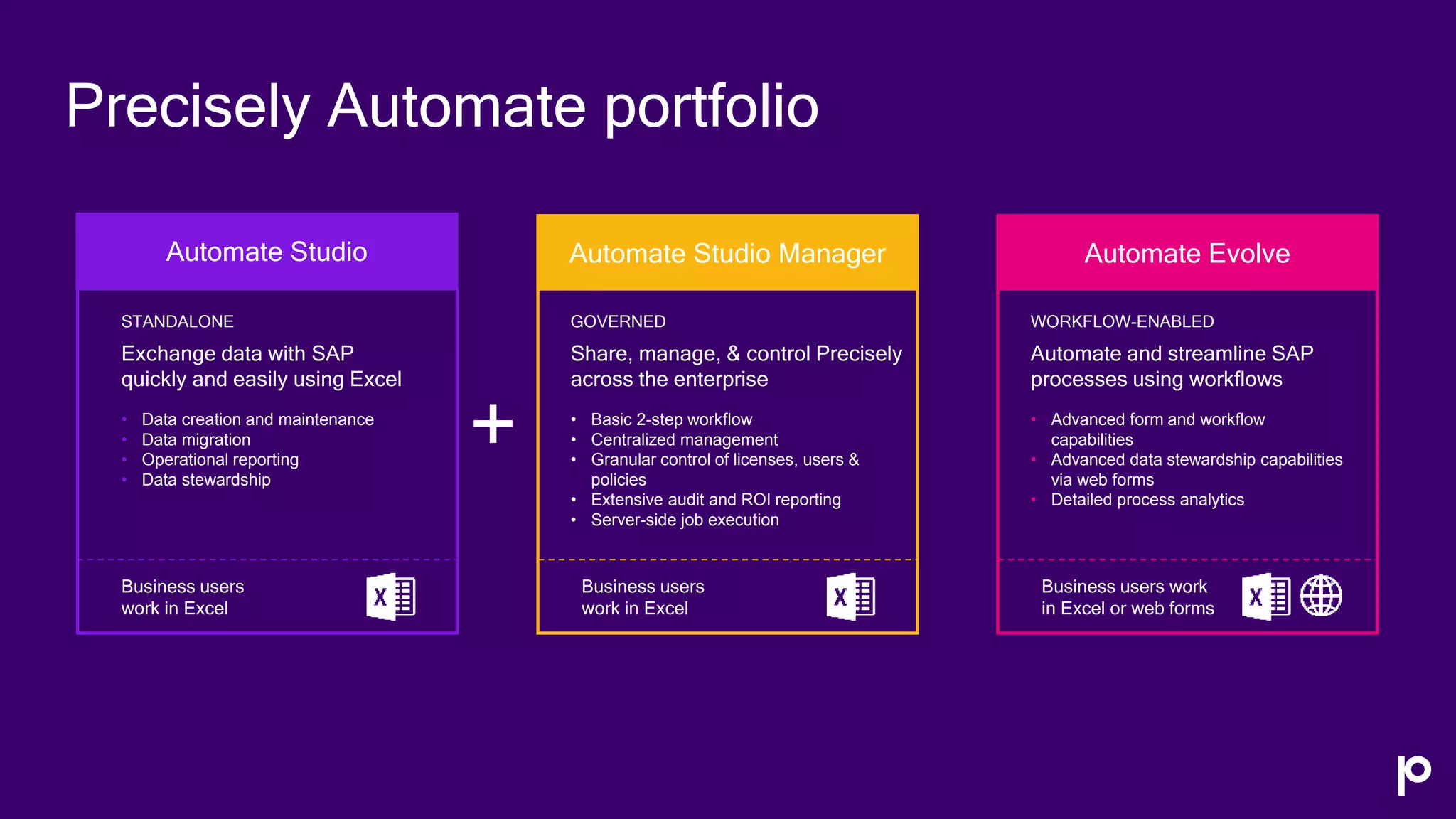Automate Studio
Precisely Automate portfolio
STANDALONE
Exchange data with SAP
quickly and easily using Excel
• Data creation and maintenance
• Data migration
• Operational reporting
• Data stewardship
GOVERNED
Share, manage, & control Precisely
across the enterprise
• Basic 2-step workflow
• Centralized management
• Granular control of licenses, users &
policies
• Extensive audit and ROI reporting
• Server-side job execution
WORKFLOW-ENABLED
Automate and streamline SAP
processes using workflows
• Advanced form and workflow
capabilities
• Advanced data stewardship capabilities
via web forms
• Detailed process analytics
Business users
work in Excel
Business users work
in Excel or web forms
Automate Studio Manager
Business users
work in Excel
Automate Evolve
+
 