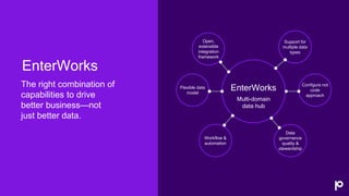 The right combination of
capabilities to drive
better business—not
just better data.
EnterWorks
EnterWorks
Multi-domain
da...