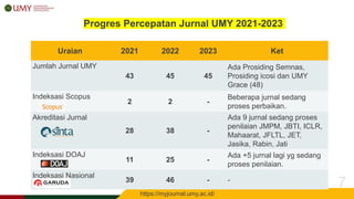 8
Peringkat 2021 2022 2023
Ket
(Periode 2)
Peringkat 1 1 2 - Agraris dan JRC
Peringkat 2 12 14 - IJNP Naik ke 2, New IJIEP...