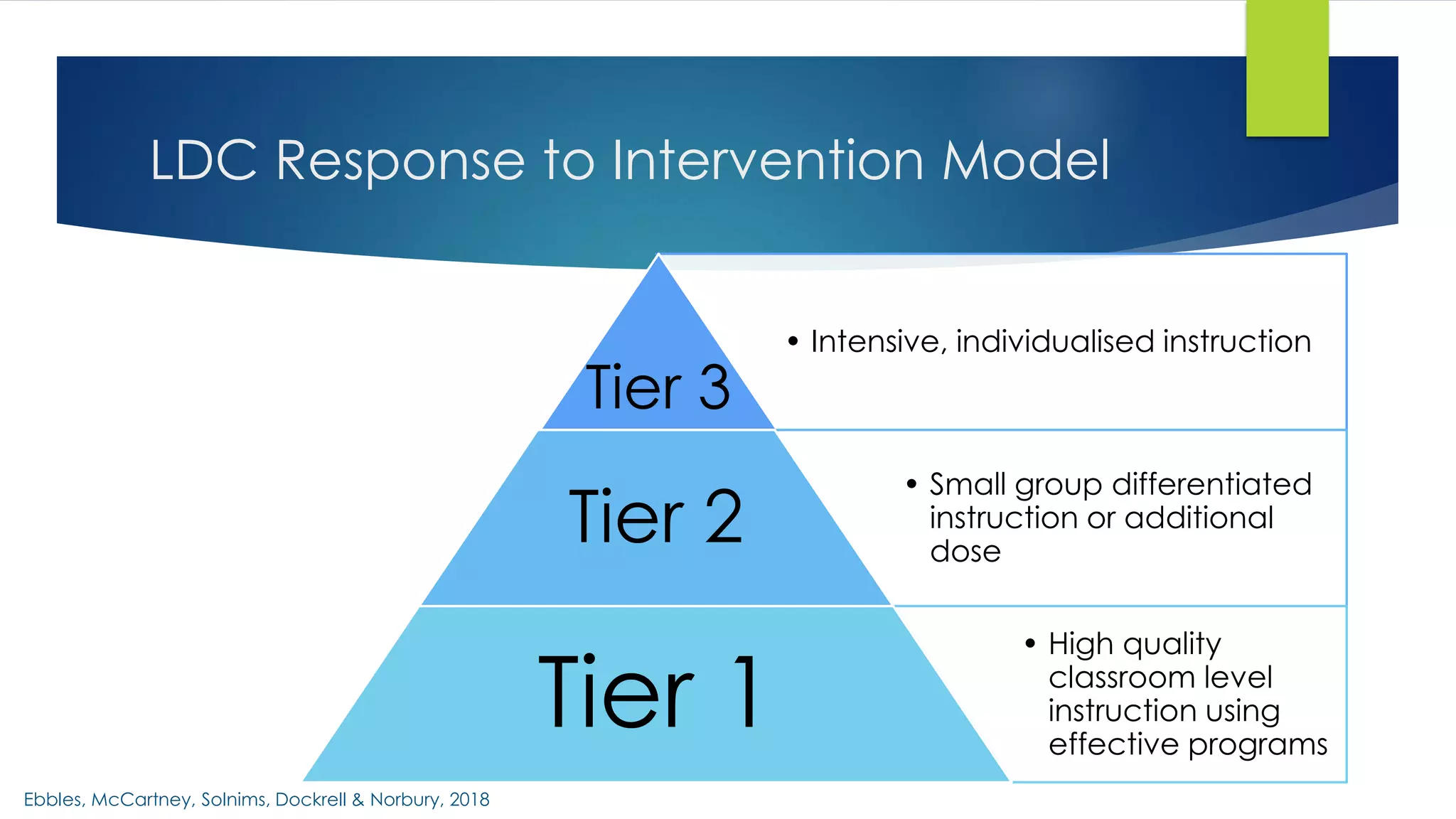 LDC Response to Intervention Model
• Intensive, individualised instruction
Tier 3
• Small group differentiated
instruction or additional
dose
Tier 2
• High quality
classroom level
instruction using
effective programs
Tier 1
((Ebbles, McCartney, Solnims, Dockrell & Norbury, 2018
 