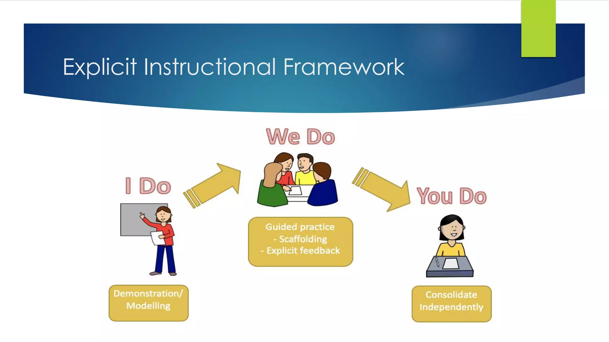 Explicit Instructional Framework
 
