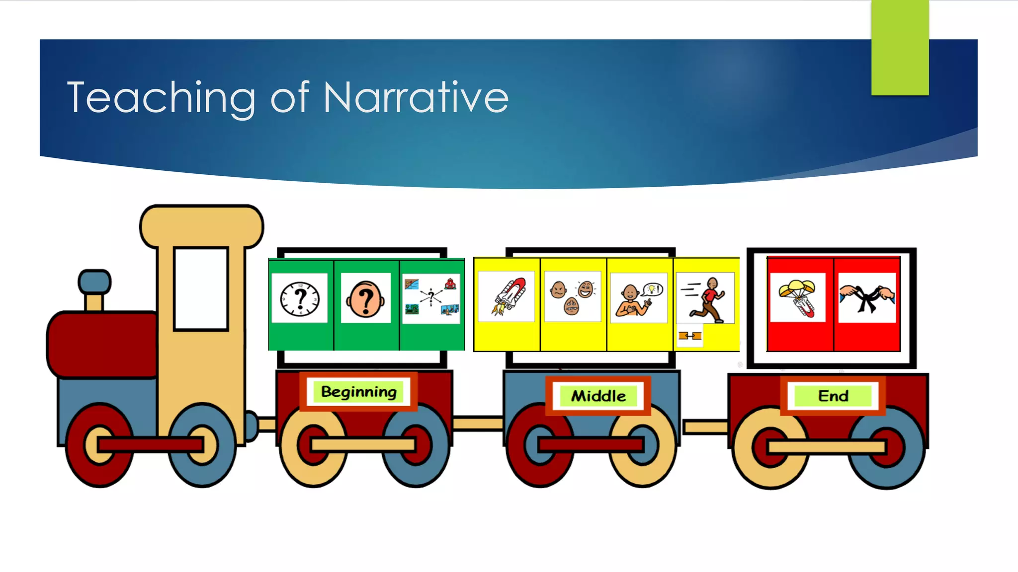 Teaching of Narrative
 