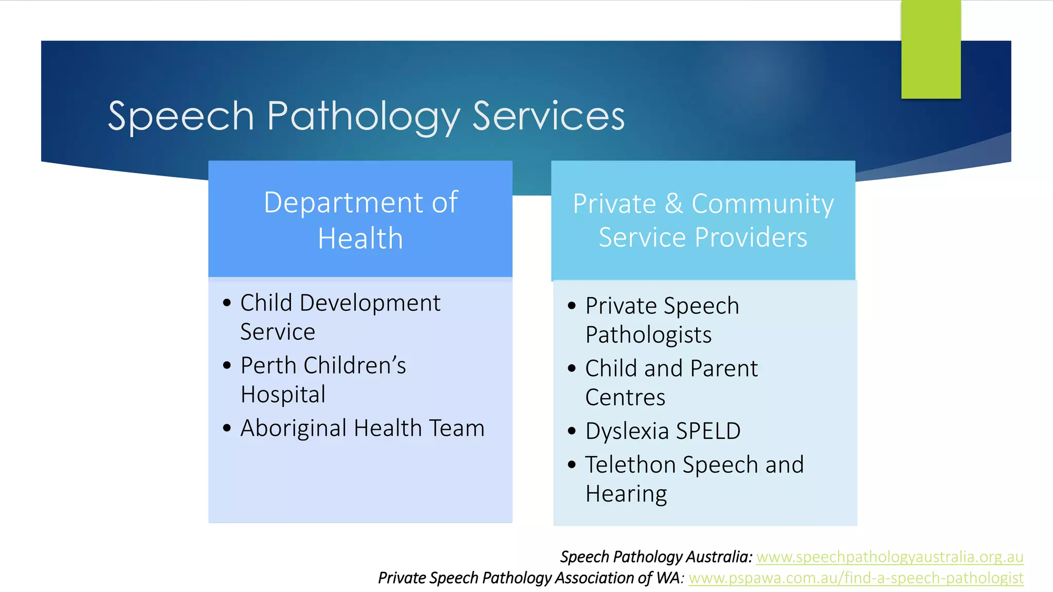 Speech Pathology Services
Department of
Health
• Child Development
Service
• Perth Children’s
Hospital
• Aboriginal Health Team
Private & Community
Service Providers
• Private Speech
Pathologists
• Child and Parent
Centres
• Dyslexia SPELD
• Telethon Speech and
Hearing
Speech Pathology Australia: www.speechpathologyaustralia.org.au
Private Speech Pathology Association of WA: www.pspawa.com.au/find-a-speech-pathologist
 