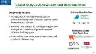 Goal of Analysis: Achieve Least-Cost Decarbonization
12
Commercial & Large
Multi-Family Team
Residential Low-Rise Team
Energy Code Analysis
• In 2019, DOER commissioned analysis of
different building code standards specific to the
Massachusetts climate.
• Building Type Variety: 12 building use types and
size-specific analysis to align with needs of
different building types
• Analyzed up-front costs, operational costs, and
total cost of ownership.
 