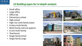12 Building types for in-depth analysis
• Small office
• Large office
• Office-lab
• Elementary school
• High school
• High rise multi-family tower
• 4 story multi-family
• Multi-family mid-rise podium
• 6-unit multi-family
• Townhouse
• Single family Small
• Single family Large
 