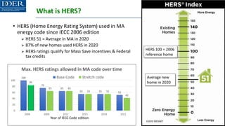 What is HERS?
• HERS (Home Energy Rating System) used in MA
energy code since IECC 2006 edition
➢ HERS 51 = Average in MA in 2020
➢ 87% of new homes used HERS in 2020
➢ HERS ratings qualify for Mass Save incentives & Federal
tax credits
16
100
75
65
55 55 52
85
65 65
55 55
42
0
20
40
60
80
100
2006 2009 2012 2015 2018 2021
Max. HERS ratings allowed in MA code over time
Base Code Stretch code Average new
home in 2020
HERS 100 = 2006
reference home
Year of IECC Code edition
 