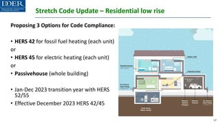 Stretch Code Update – Residential low rise
Proposing 3 Options for Code Compliance:
• HERS 42 for fossil fuel heating (each unit)
or
• HERS 45 for electric heating (each unit)
or
• Passivehouse (whole building)
• Jan-Dec 2023 transition year with HERS
52/55
• Effective December 2023 HERS 42/45
17
 