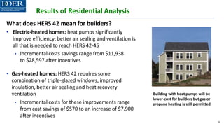 Results of Residential Analysis
20
What does HERS 42 mean for builders?
• Electric-heated homes: heat pumps significantly
improve efficiency; better air sealing and ventilation is
all that is needed to reach HERS 42-45
• Incremental costs savings range from $11,938
to $28,597 after incentives
• Gas-heated homes: HERS 42 requires some
combination of triple-glazed windows, improved
insulation, better air sealing and heat recovery
ventilation
• Incremental costs for these improvements range
from cost savings of $570 to an increase of $7,900
after incentives
Building with heat pumps will be
lower-cost for builders but gas or
propane heating is still permitted
 