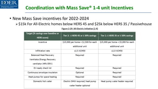 Coordination with Mass Save® 1-4 unit Incentives
• New Mass Save incentives for 2022-2024
➢$15k For All-Electric homes below HERS 45 and $25k below HERS 35 / Passivehouse
 