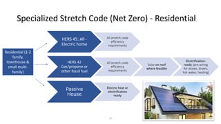 Specialized Stretch Code (Net Zero) - Residential
25
HERS 45: All -
Electric home
All stretch code
efficiency
requirements
HERS 42
Gas/propane or
other fossil fuel
All stretch code
efficiency
requirements
Solar on roof
where feasible
Electrification-
ready (pre-wiring
for stoves, dryers,
hot water, heating)
Passive
House
Electric heat or
electrification
ready
Residential (1-2
family,
townhouse &
small multi-
family)
 