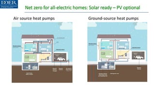 Net zero for all-electric homes: Solar ready – PV optional
Air source heat pumps Ground-source heat pumps
 