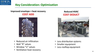 Key Consideration: Optimization
30
Improved envelope + heat recovery
COST ADD
Reduced HVAC
COST DEDUCT
• Reduced air infiltration
• Wall “R” values
• Window “U” values
• Ventilation heat recovery
• Less distribution systems
• Smaller equipment
• Less rooftop equipment
 