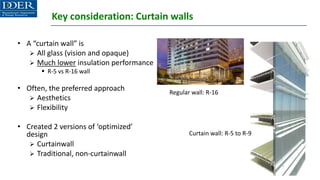 Key consideration: Curtain walls
• A “curtain wall” is
➢ All glass (vision and opaque)
➢ Much lower insulation performance
▪ R-5 vs R-16 wall
• Often, the preferred approach
➢ Aesthetics
➢ Flexibility
• Created 2 versions of ‘optimized’
design
➢ Curtainwall
➢ Traditional, non-curtainwall
Regular wall: R-16
Curtain wall: R-5 to R-9
 