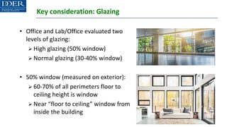 Key consideration: Glazing
• Office and Lab/Office evaluated two
levels of glazing:
➢ High glazing (50% window)
➢ Normal glazing (30-40% window)
• 50% window (measured on exterior):
➢ 60-70% of all perimeters floor to
ceiling height is window
➢ Near “floor to ceiling” window from
inside the building
 