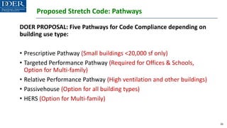 Proposed Stretch Code: Pathways
DOER PROPOSAL: Five Pathways for Code Compliance depending on
building use type:
• Prescriptive Pathway (Small buildings <20,000 sf only)
• Targeted Performance Pathway (Required for Offices & Schools,
Option for Multi-family)
• Relative Performance Pathway (High ventilation and other buildings)
• Passivehouse (Option for all building types)
• HERS (Option for Multi-family)
35
 