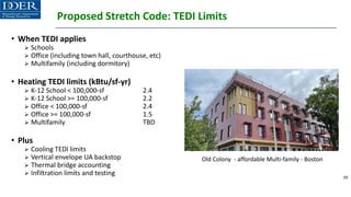 Proposed Stretch Code: TEDI Limits
39
When applies
Requirements
• When TEDI applies
➢ Schools
➢ Office (including town hall, courthouse, etc)
➢ Multifamily (including dormitory)
• Heating TEDI limits (kBtu/sf-yr)
➢ K-12 School < 100,000-sf 2.4
➢ K-12 School >= 100,000-sf 2.2
➢ Office < 100,000-sf 2.4
➢ Office >= 100,000-sf 1.5
➢ Multifamily TBD
• Plus
➢ Cooling TEDI limits
➢ Vertical envelope UA backstop
➢ Thermal bridge accounting
➢ Infiltration limits and testing
Old Colony - affordable Multi-family - Boston
 