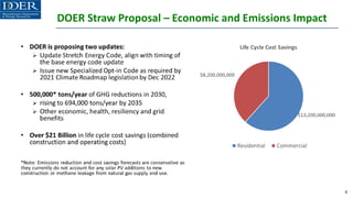 DOER Straw Proposal – Economic and Emissions Impact
4
 