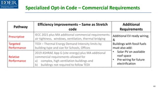 Specialized Opt-in Code – Commercial Requirements
43
Pathway
Efficiency improvements – Same as Stretch
code
Additional
Requirements
Prescriptive
IECC 2021 plus MA additional commercial requirements:
air tightness, windows, ventilation, thermal bridging
Additional EV ready wiring;
&
Buildings with fossil fuels
must also add:
• Solar PV on available
roof space
• Pre-wiring for future
electrification
Targeted
Performance
TEDI – Thermal Energy Demand Intensity limits by
building type and size for Schools, Offices
Relative
Performance
2019 ASHRAE App G (site energy) plus MA additional
commercial requirements allowed for
a) complex, high ventilation buildings and
b) buildings not required to follow TEDI
 