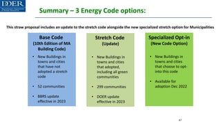 Summary – 3 Energy Code options:
47
Base Code
(10th Edition of MA
Building Code)
• New Buildings in
towns and cities
that have not
adopted a stretch
code
• 52 communities
• BBRS update
effective in 2023
Stretch Code
(Update)
• New Buildings in
towns and cities
that adopted,
including all green
communities
• 299 communities
• DOER update
effective in 2023
Specialized Opt-in
(New Code Option)
• New Buildings in
towns and cities
that choose to opt-
into this code
• Available for
adoption Dec 2022
This straw proposal includes an update to the stretch code alongside the new specialized stretch option for Municipalities
 