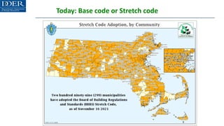 Today: Base code or Stretch code
9
 