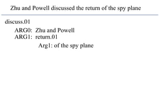 discuss.01
ARG0: Zhu and Powell
ARG1: return.01
Arg1: of the spy plane
Zhu and Powell discussed the return of the spy plane
 